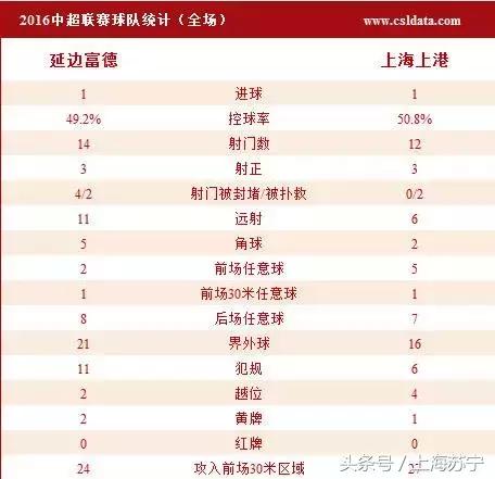 上港势不可挡首胜成都蓉城,捍卫主场不败