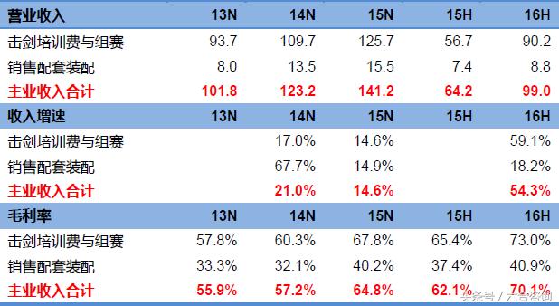 深圳击剑培训班选万国体育,万国体育击剑学费多少