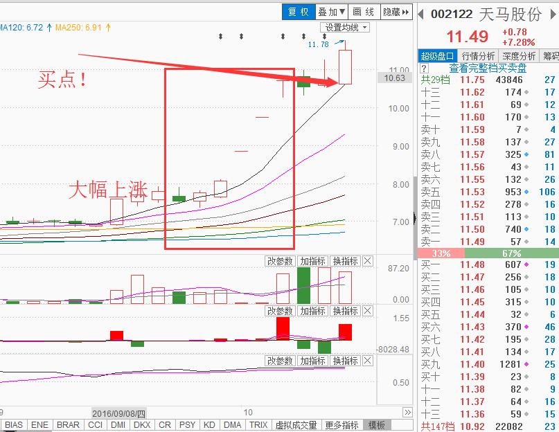 妖股捕捉最简单方法,成妖基本条件