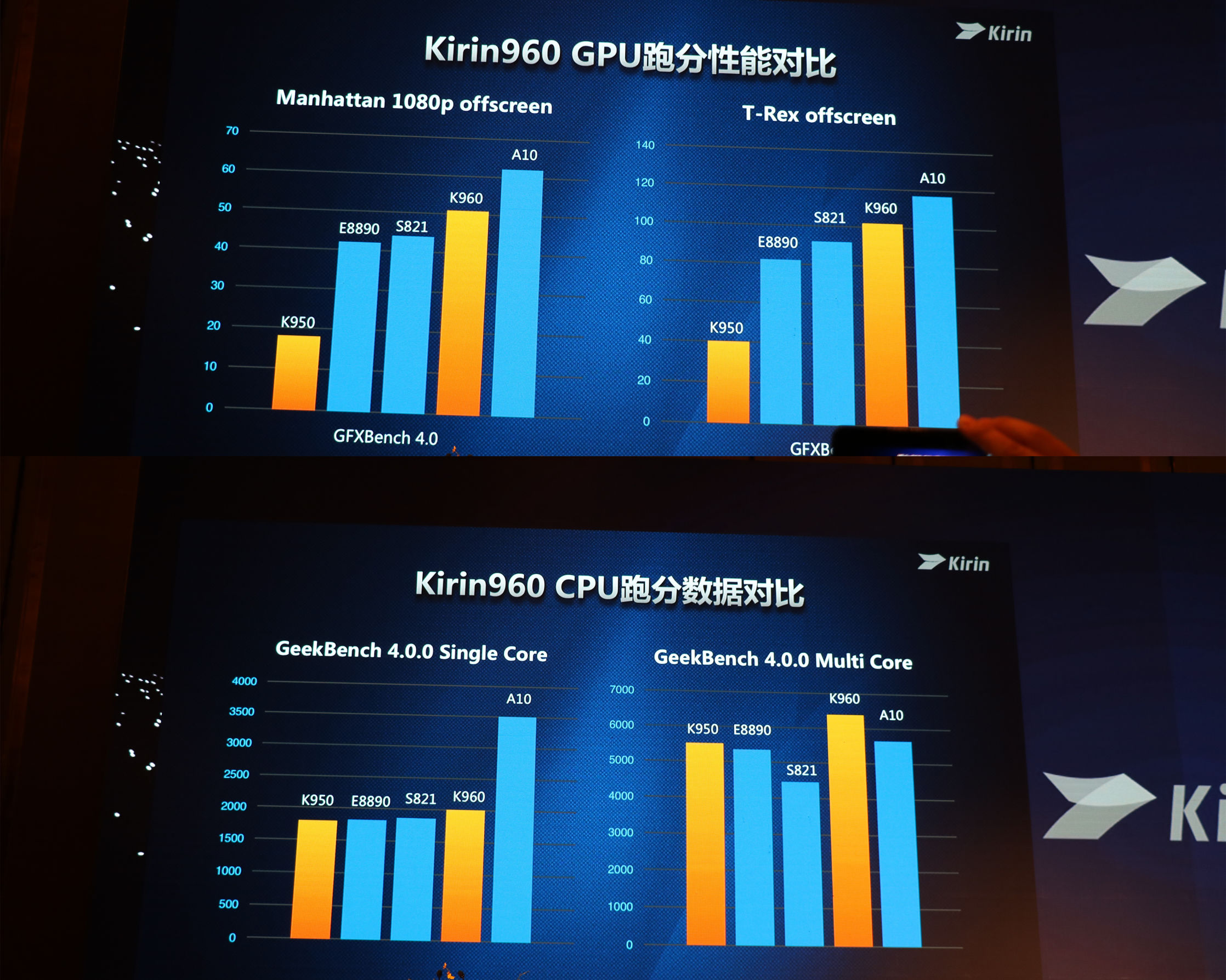 华为麒麟960如何,华为麒麟960相当于骁龙多少