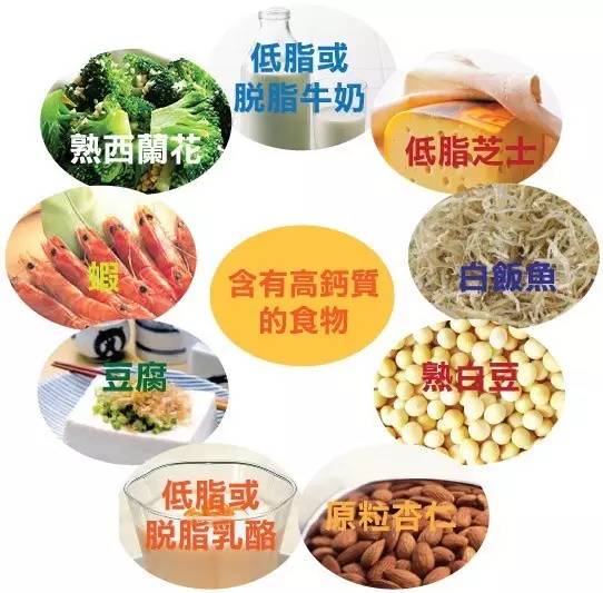 孕期如何补充营养生出聪明孩子,孕期三十周需补充哪些营养