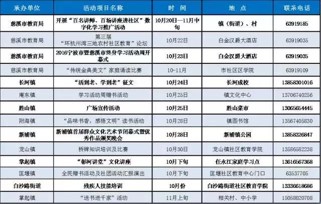 来，一起好好学习！宁波推出上千教育培训项目，全部免费