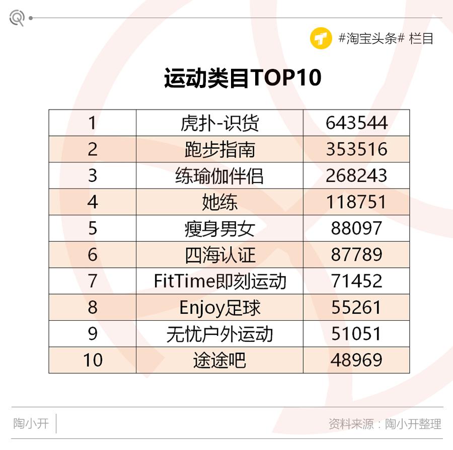 淘宝运动类目运营,淘宝运动类目流量大吗