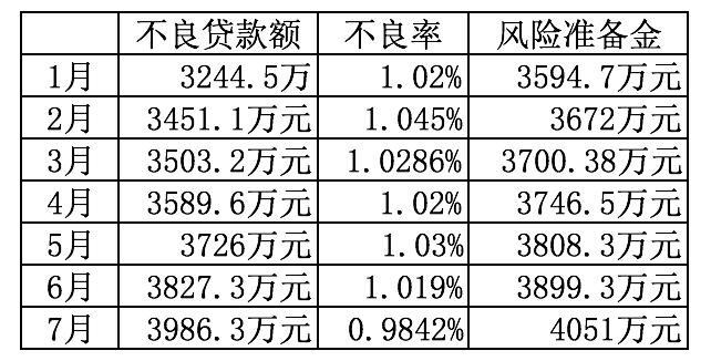 广东网贷平台有哪些,广东正规网贷平台有哪些