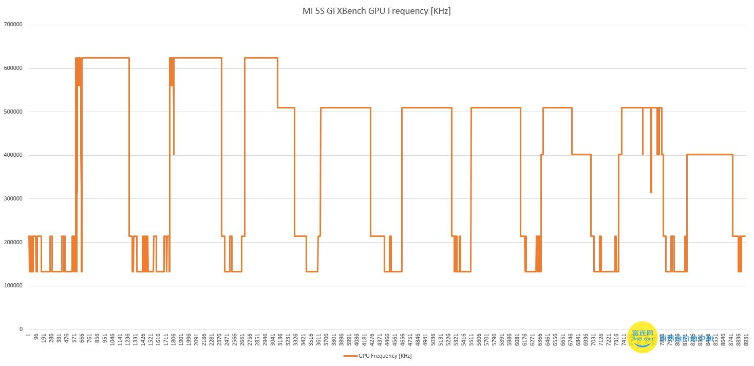 小米5s黑科技测评,小米5s实际体验