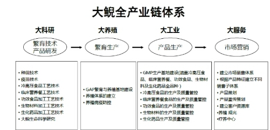 摸鱼摸出的大财富,年产值上亿