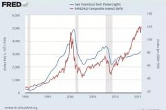 美元加息对大宗商品铁矿石的影响,美元加息对大宗商品铜有什么影响