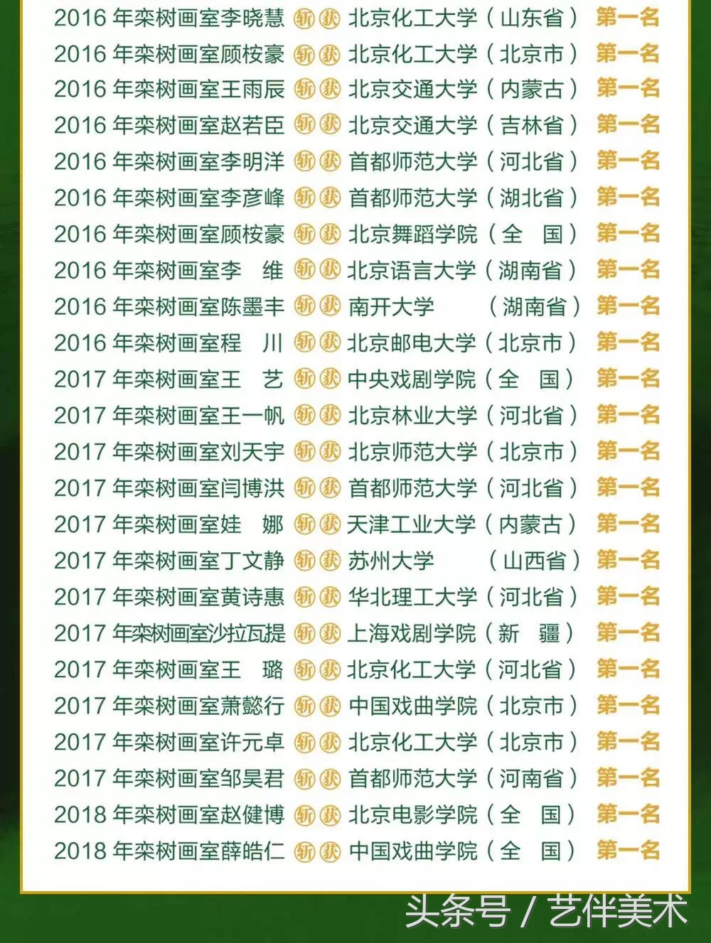 栾树画室——2020届招生简章北京必看画室之一