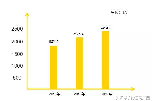 项目私董会回顾：为南宁味代言，广西经典名菜被他玩出新花样！
