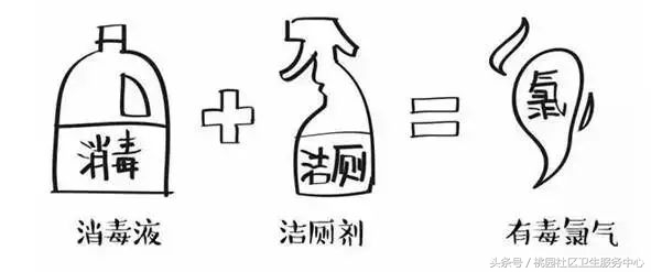 这些用药误区你得知道,九种对症药物