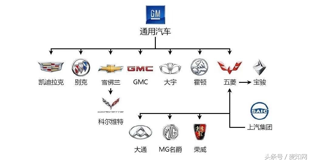 别小看这些品牌,这些少见的大牌品牌一定要知道