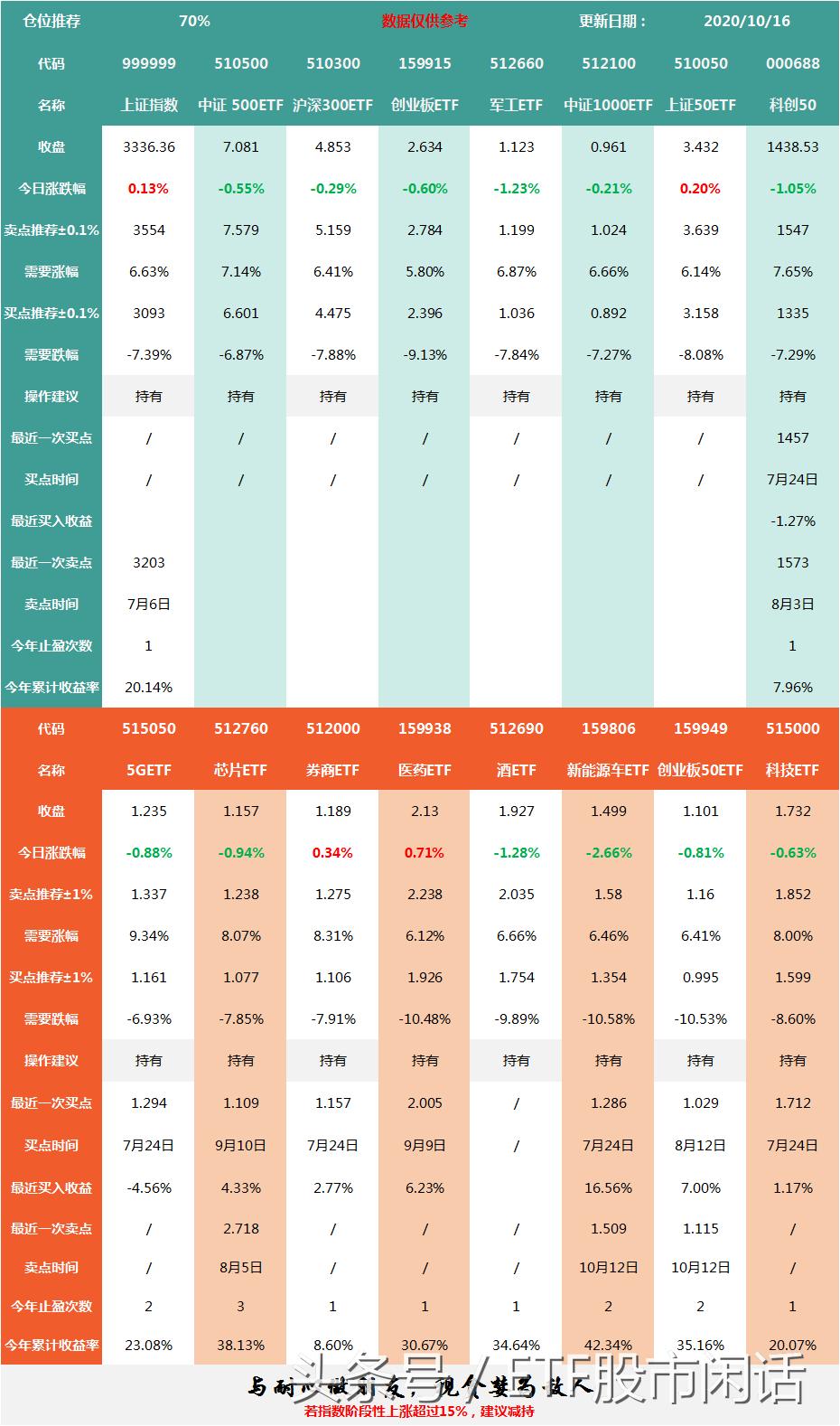 20201016商业银行不能跨区域经营