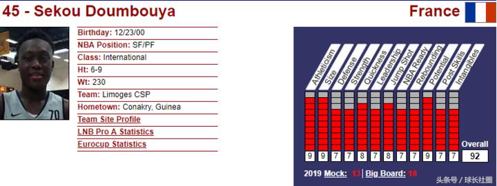 新秀巡礼德文瓦塞尔,新秀巡礼内姆哈德