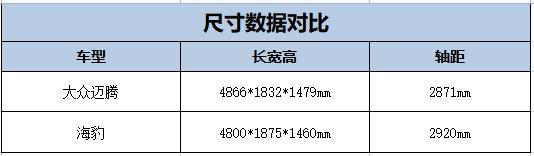 油电混动迈腾好还是帕萨特好,油电对比