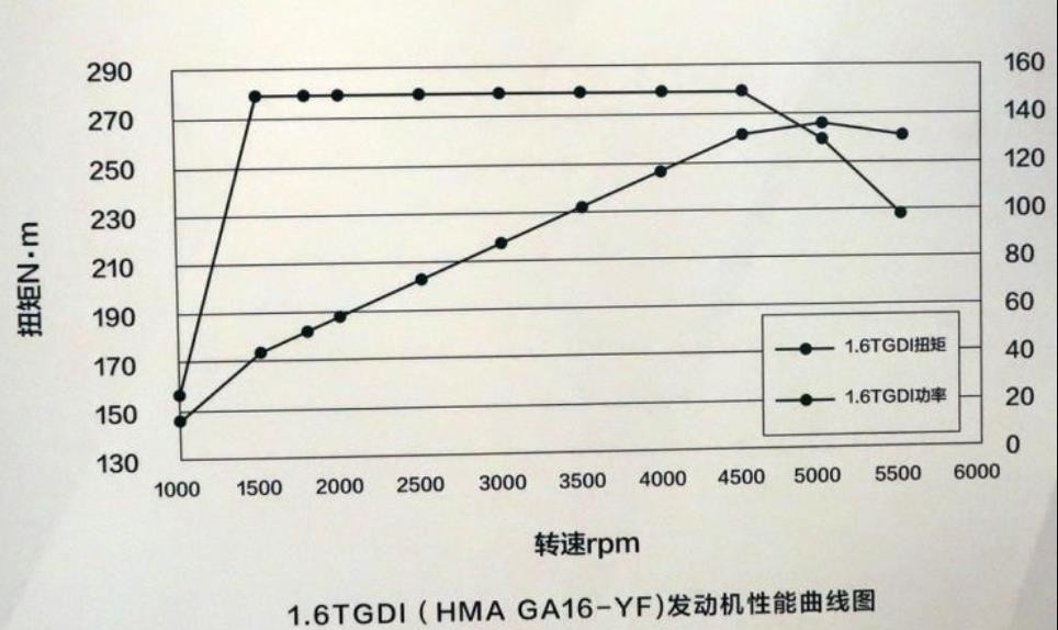 海马7x使用教程,海马7x挡位操作
