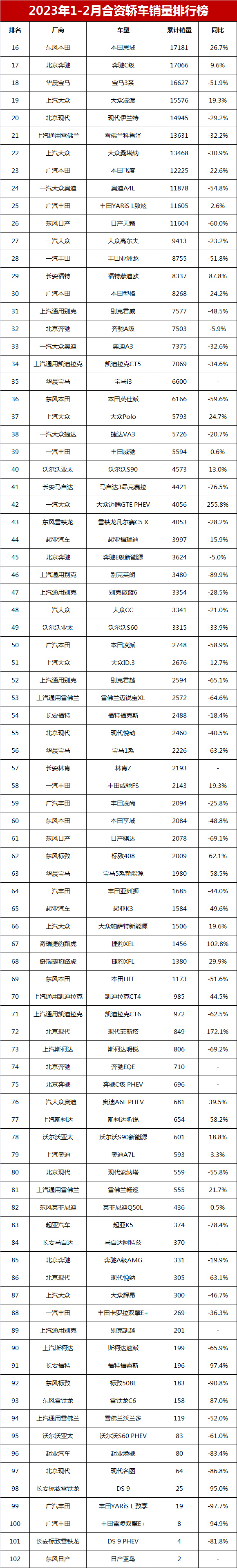 卡罗拉上半年汽车销量排行榜,7月卡罗拉汽车销量排名