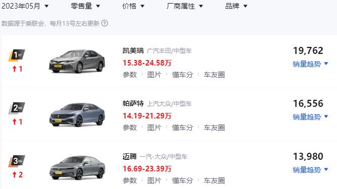 汽车销量排行榜2019年5月B级轿车,5月汽车各车型销量排行榜