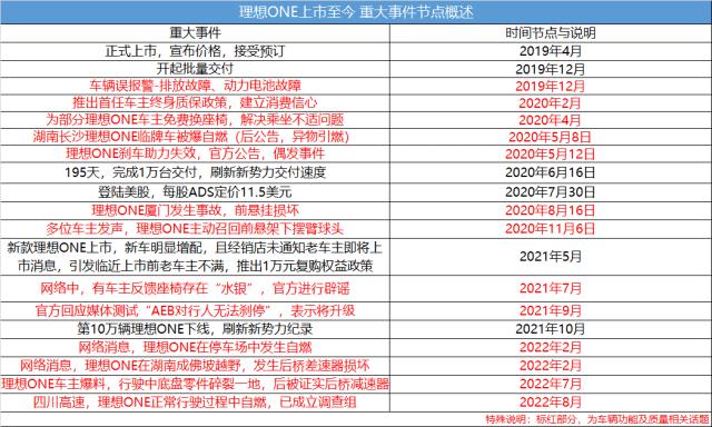 理想l9提车3天方向失灵,理想l9怎么调节方向盘轻重