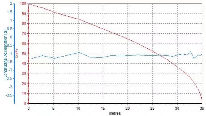 mgone1.5t典雅版,1.5t高功率可以做到多少马力