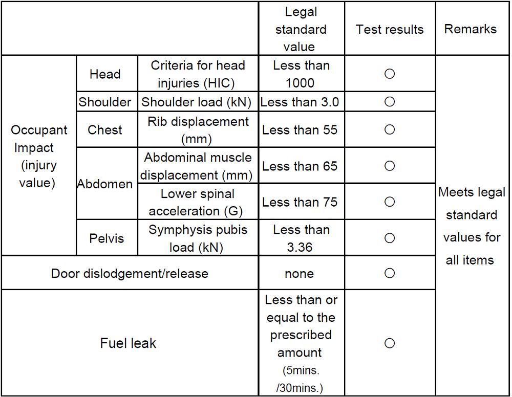 日系车卖得最好的省,日系卖得最好的车