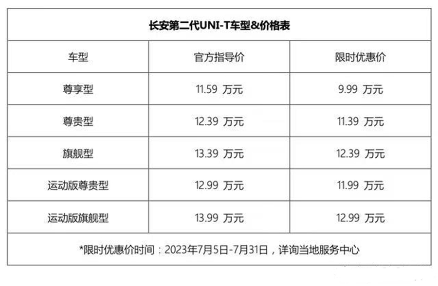 长安uni-t尊享版最新优惠多少钱,长安uni-t尊享版