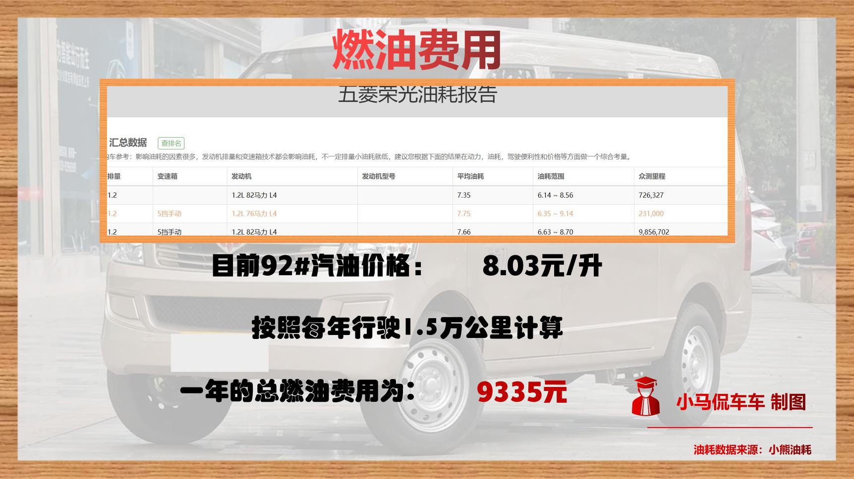 每年行驶1万多公里,每年1万公里多少油费