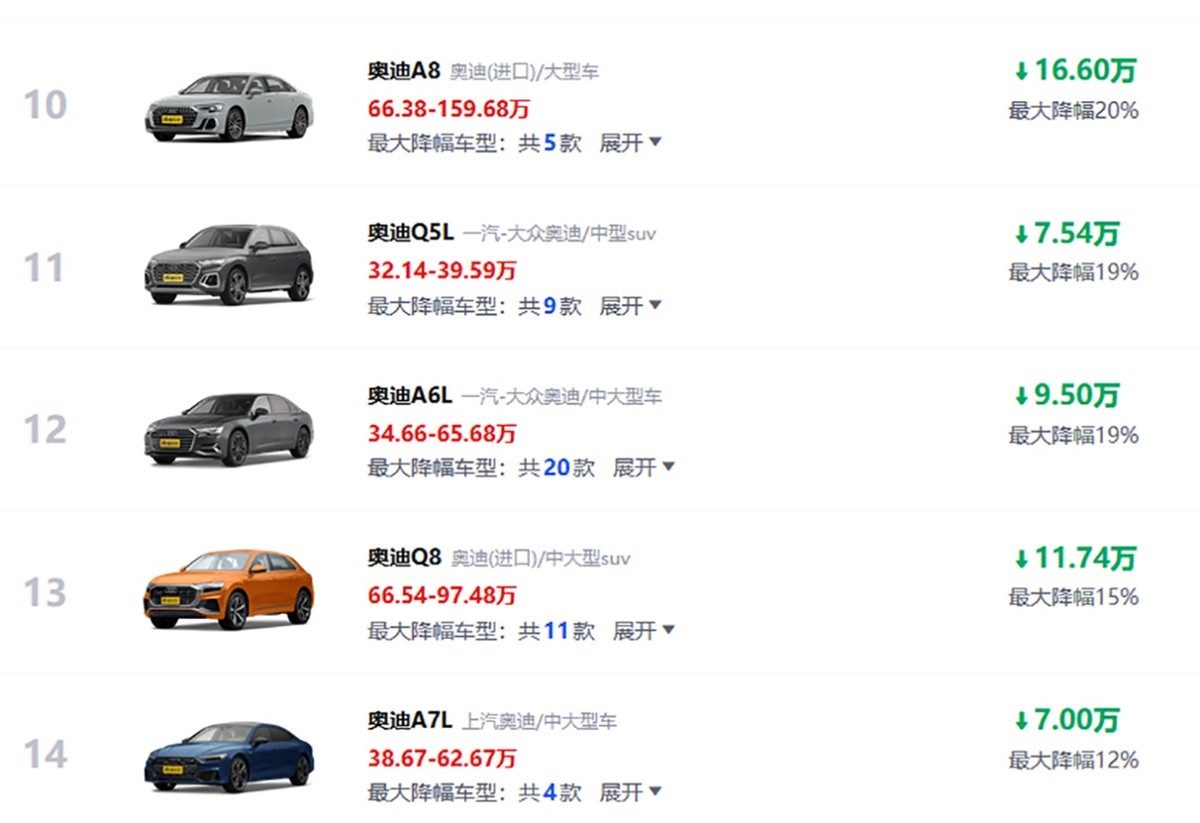 新款奥迪Q5L最高优惠多少,奥迪q5l豪华最新优惠价格