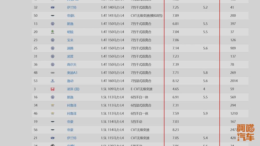 小车百公里油耗多少才算省油,车百公里耗油多少才算省油