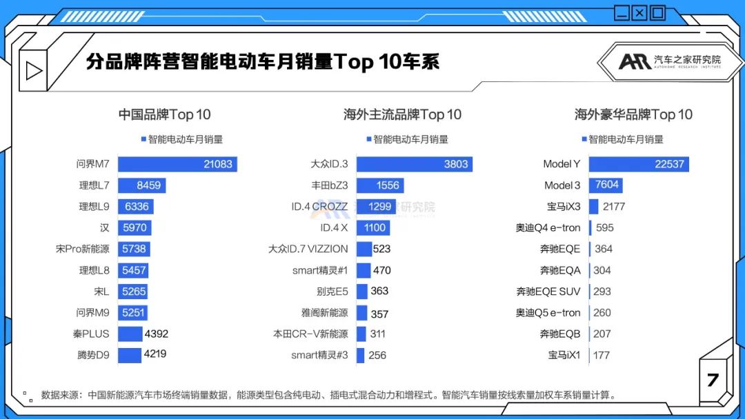 智能电动汽车销量爆品,智能汽车销量领跑