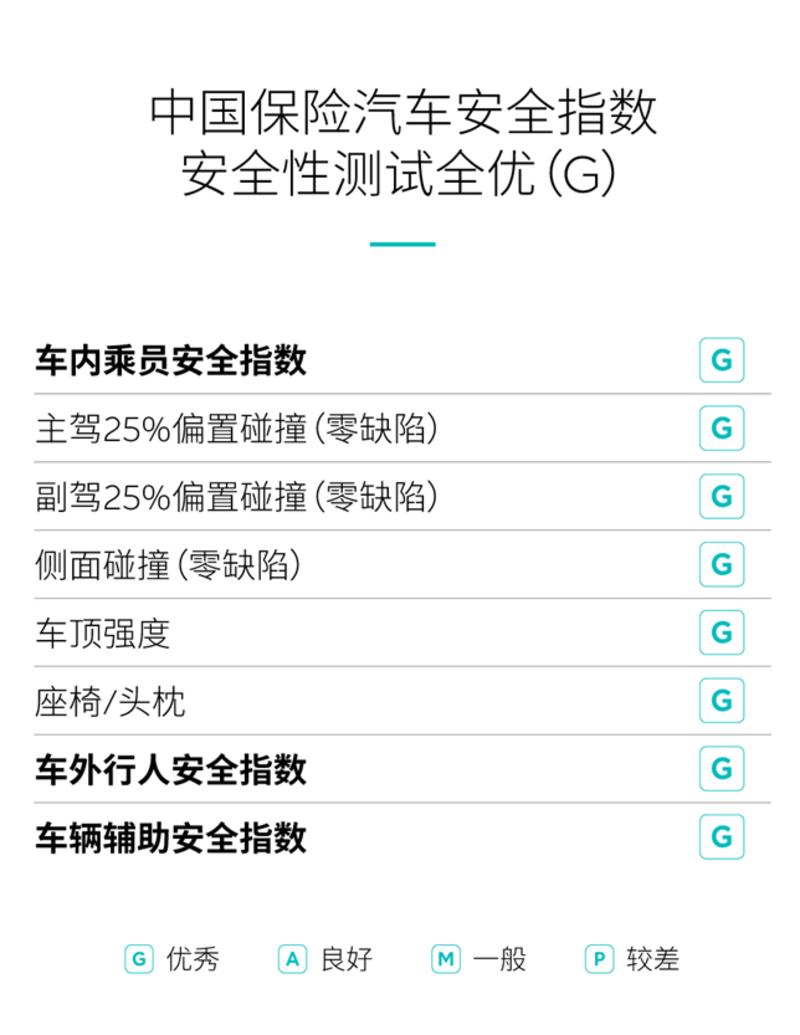 蔚来et5安全性怎么样,蔚来et5与el7五星安全评级