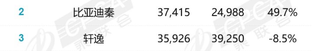 合资车销量第四名国产轿车,国产车全系销量第一的车