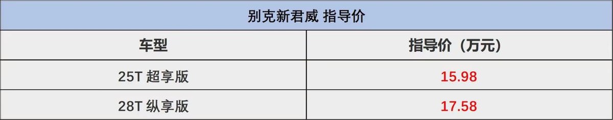 售15.98万起新款别克君威正式上市,现款别克君威起售