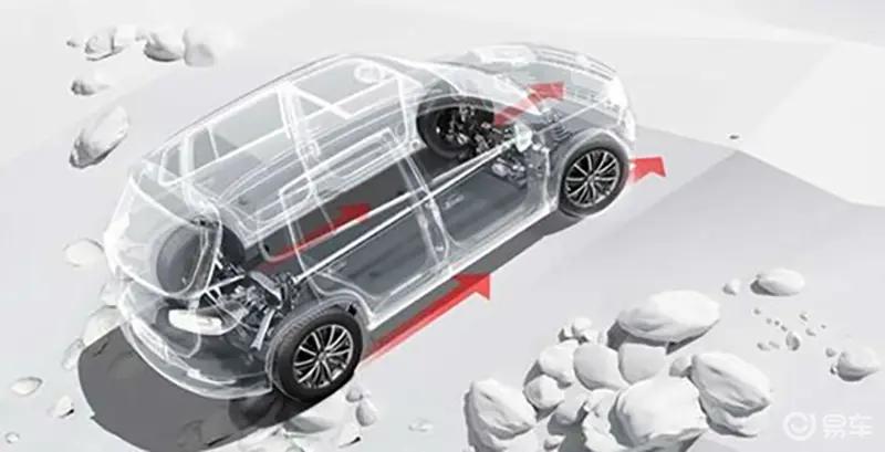 福特探险者发动机横置还是纵置,福特探险者钛金版加差速器