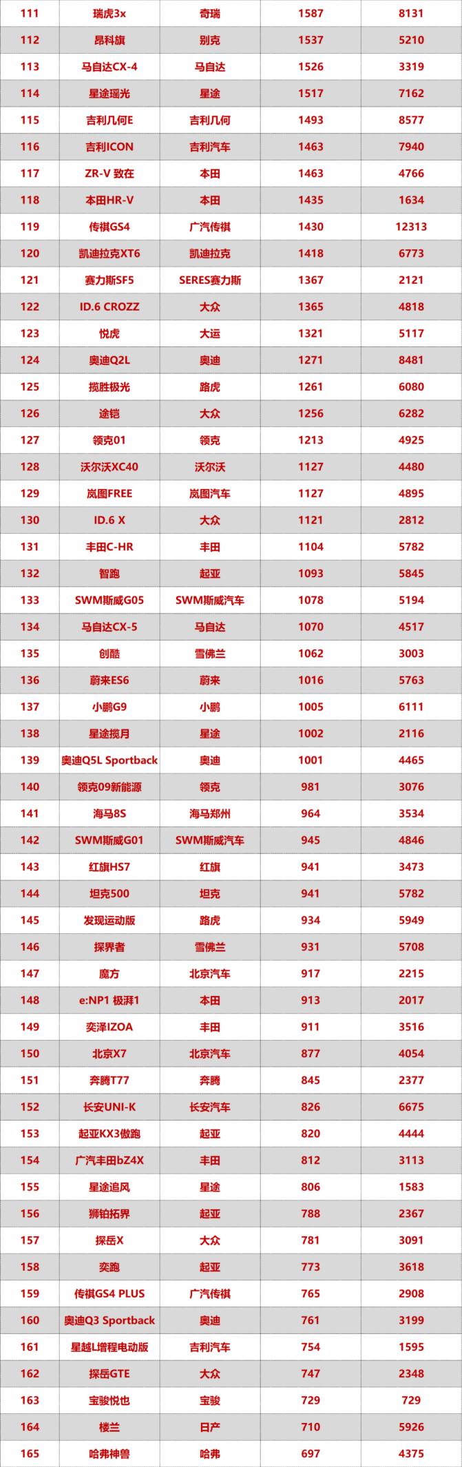 5月各系车销量榜,近期上市的重点新车4月销量点评