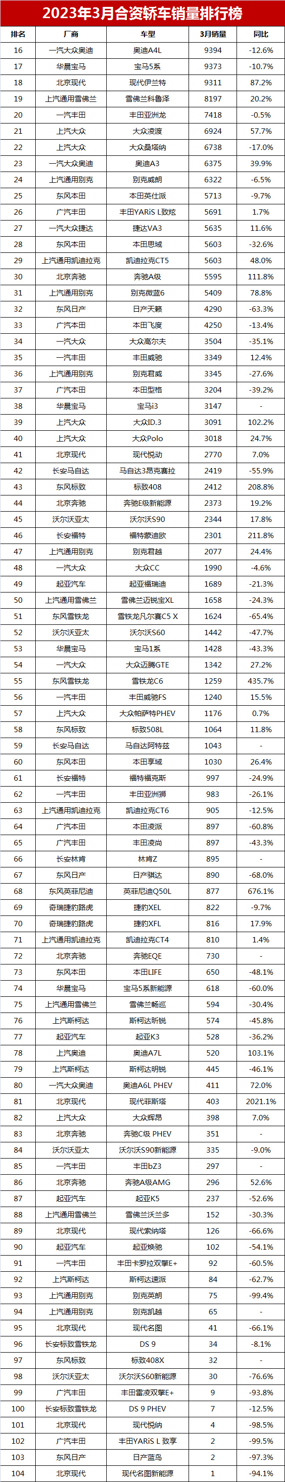 思域卡罗拉轩逸蓝鸟选哪个好,伊兰特轩逸思域卡罗拉哪个好