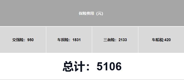 1.5t速腾用车成本,1.5t速腾上路价格