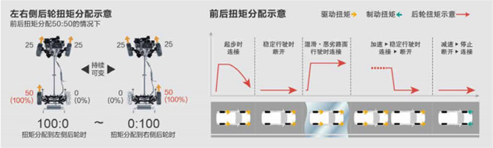 2023款380t汉兰达8at变速箱,全新第四代汉兰达380t深度评测
