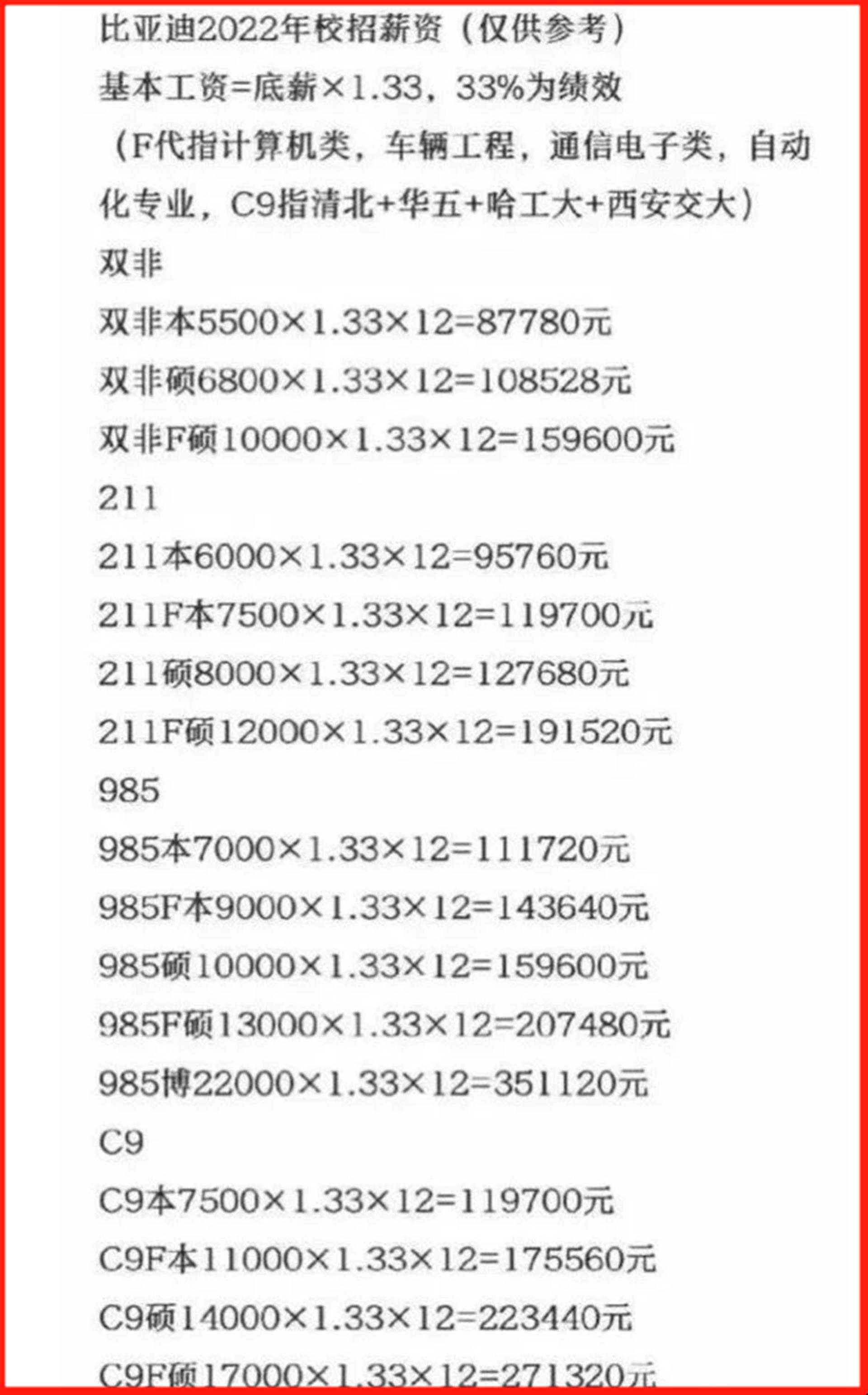 比亚迪40万年薪,比亚迪年薪40万能去吗