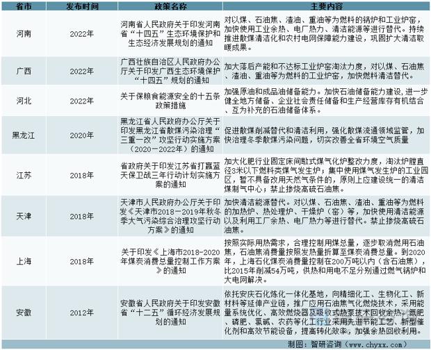石油焦产业链,石油焦行业现状