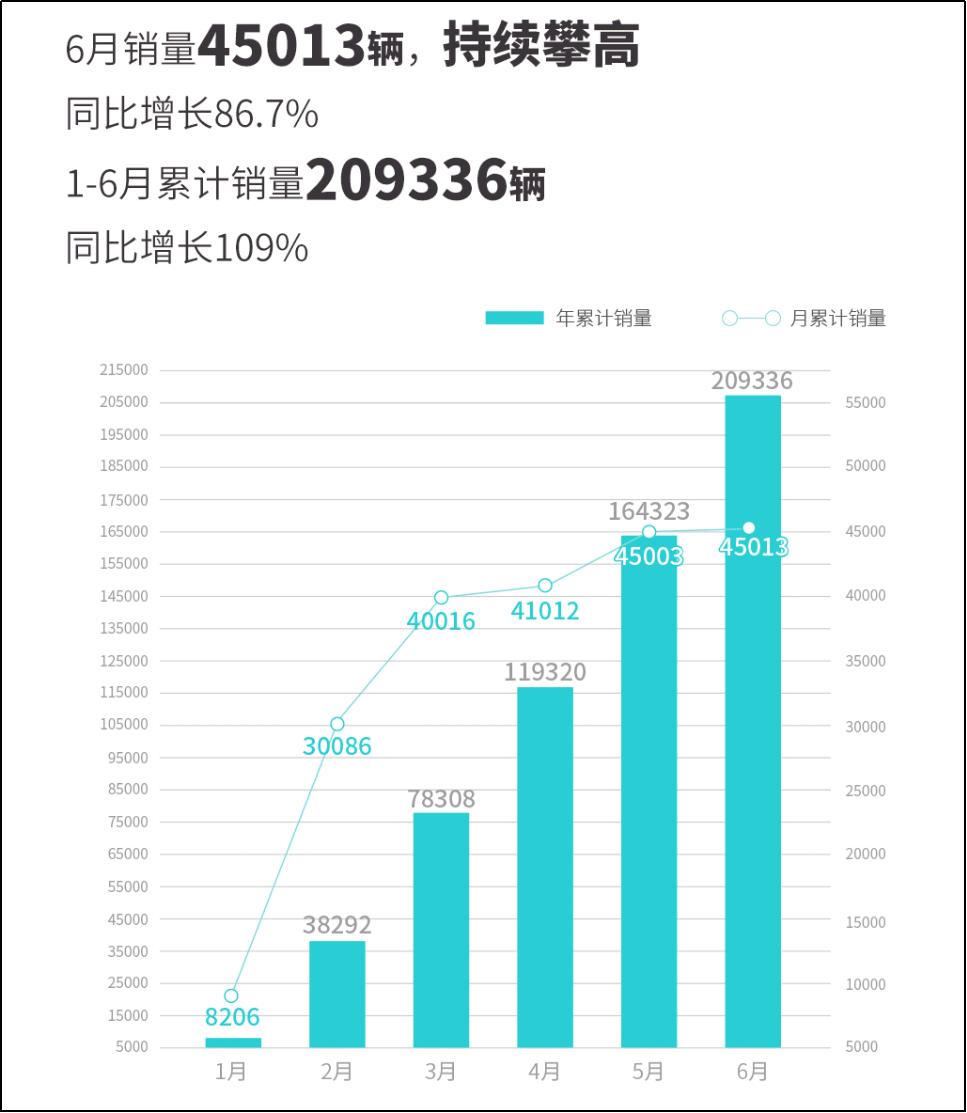 小鹏蔚来极氪深度对比,小鹏蔚来理想哪个增长率最快
