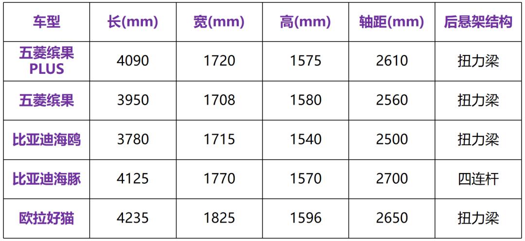 不到十万续航400多公里,比亚迪10万500km续航车型