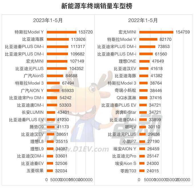 宏光mini一月销量,24年宏光mini一月份销量