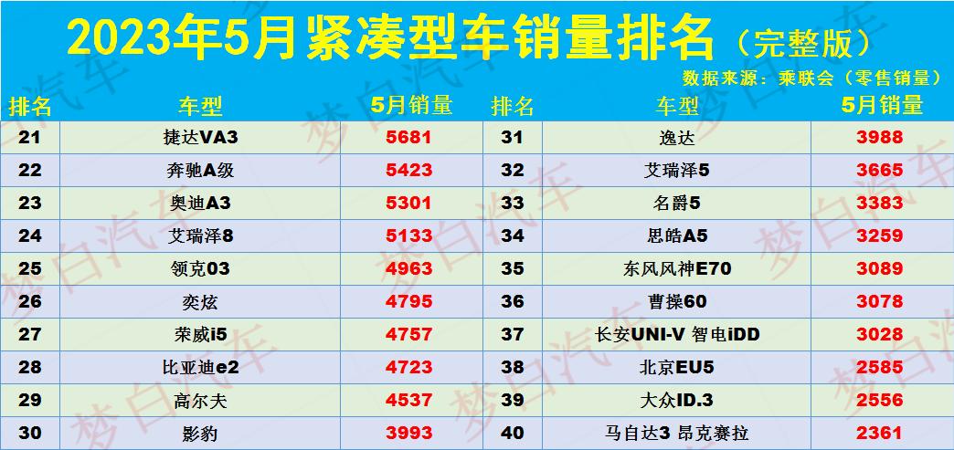 伊兰特7代1.5尊贵版轩逸14代1.6悦享,买轩逸14代和伊兰特7代哪个好点