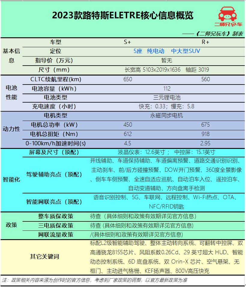 路特斯eletre2.9秒实测,路特斯eletre100-200加速