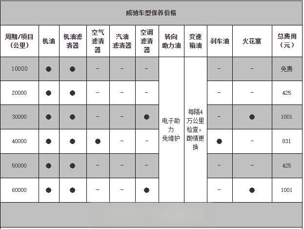 比亚迪23款海豚真实用车体验,比亚迪海豚五年十万公里保养费用