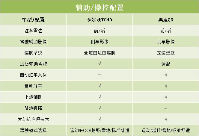 奥迪q3sportback和沃尔沃xc40,凯迪拉克xt4对比沃尔沃xc40奥迪q3