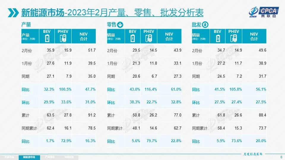 2月份汽车销量最新消息,2022年2月上汽大众汽车销量
