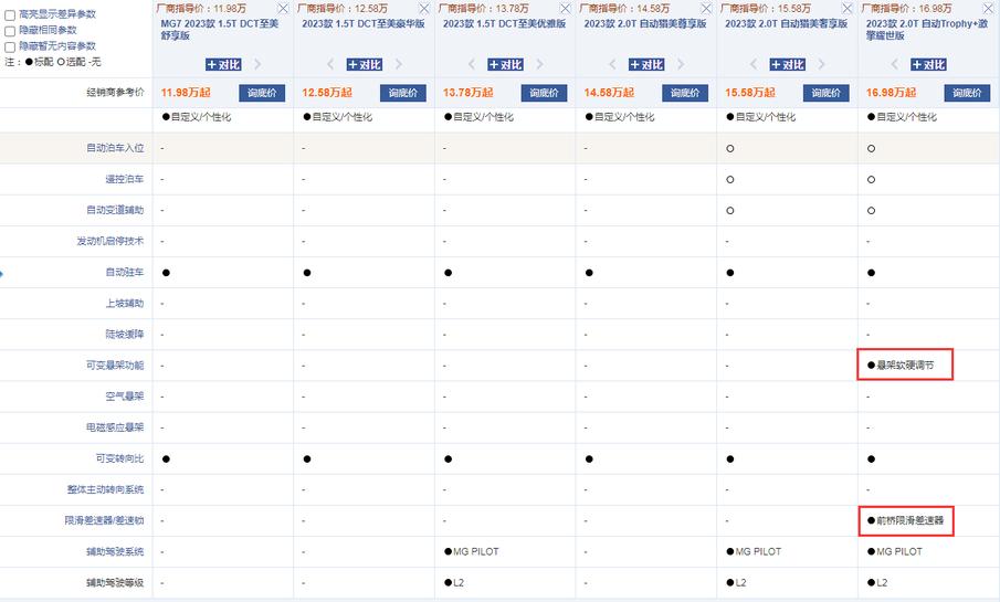名爵跑车mg7无边框,这车值不值得买名爵mg7