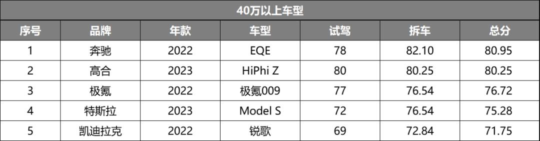 2023国产好车推荐,大飙车25万以内的良心车