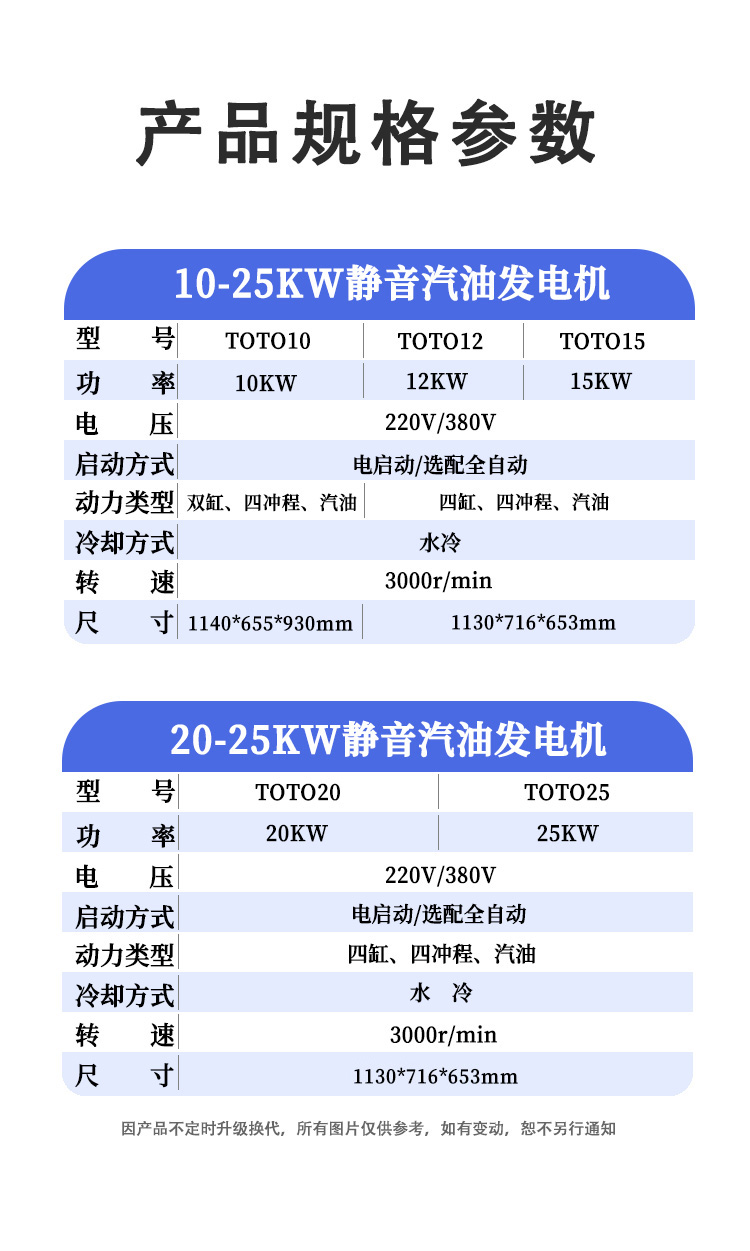 5千瓦汽油发电机参数图片,toto发电机组